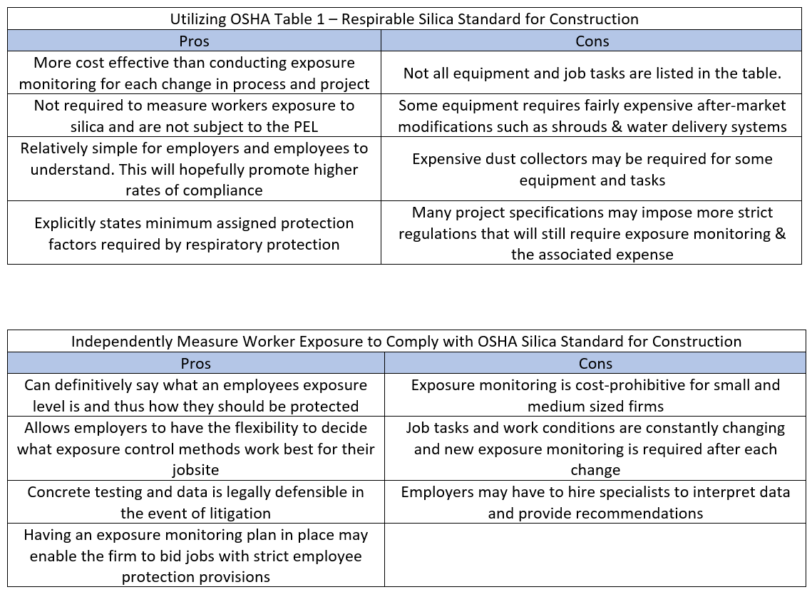 osha-silica-standard-for-construction-1926-1153-pros-and-cons-from-an